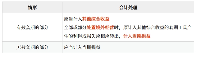 境外經(jīng)營(yíng)凈投資套期