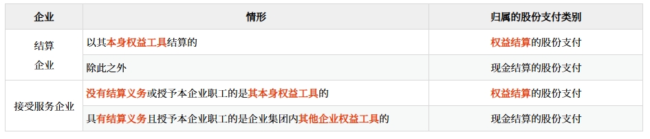 集團(tuán)股份支付的會(huì)計(jì)處理