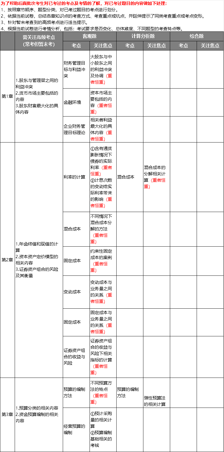 中級(jí)會(huì)計(jì)考點(diǎn)整理1