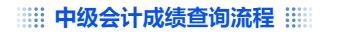 中級會計中級會計成績查詢流程