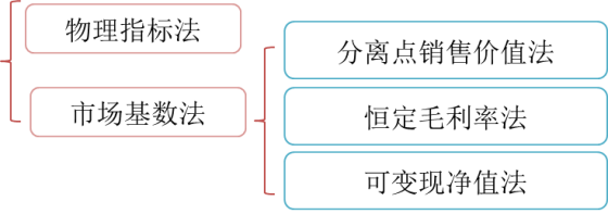 p1知識(shí)點(diǎn) p1知識(shí)點(diǎn)