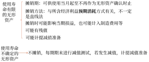 使用壽命不確定的無(wú)形資產(chǎn) 使用壽命不確定的無(wú)形資產(chǎn)