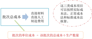 p1知識點 p1知識點