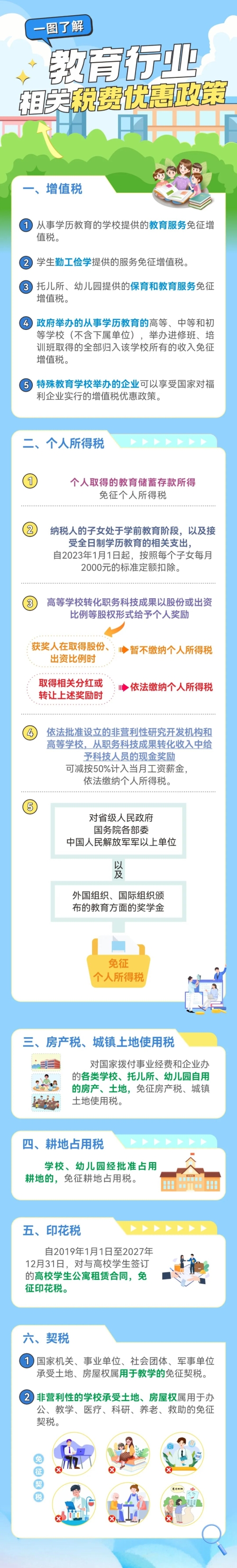 實(shí)操課程 實(shí)操課程