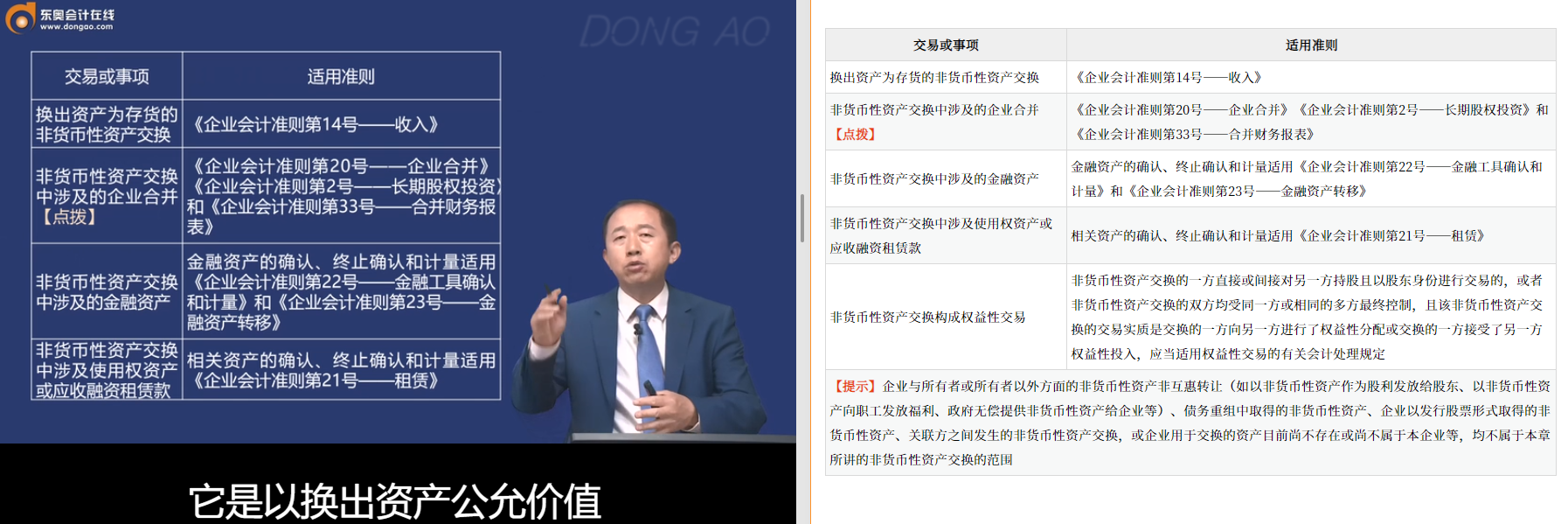 中級(jí)會(huì)計(jì)張志鳳濃縮串講班第6講涉及該知識(shí)點(diǎn)