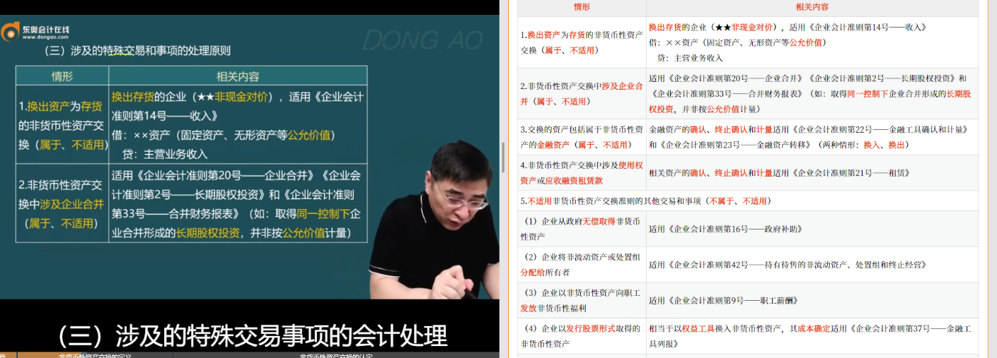 中級(jí)會(huì)計(jì)張敬富基礎(chǔ)班第59講涉及該知識(shí)點(diǎn)