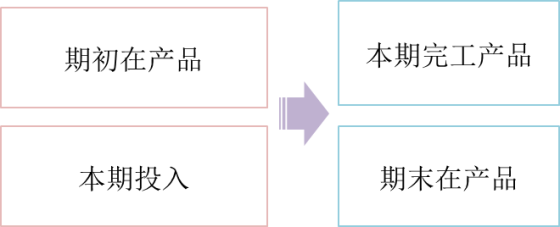 p1知識點(diǎn)