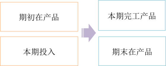 p1知識點(diǎn)