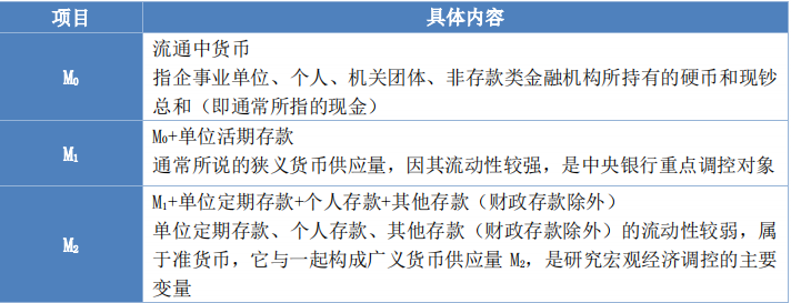 經(jīng)濟(jì)基礎(chǔ)1