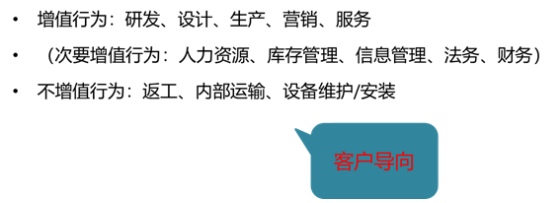 p2知識點(diǎn) p2知識點(diǎn)