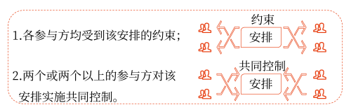 合營(yíng)安排 合營(yíng)安排