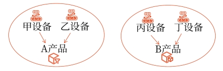 資產(chǎn)組的定義 資產(chǎn)組的定義