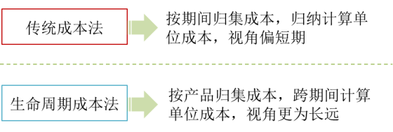 p1知識(shí)點(diǎn) p1知識(shí)點(diǎn)