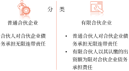 中級會計合伙企業(yè)