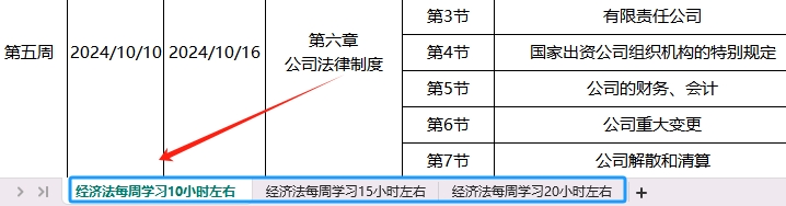 經(jīng)濟(jì)法學(xué)習(xí)時(shí)長
