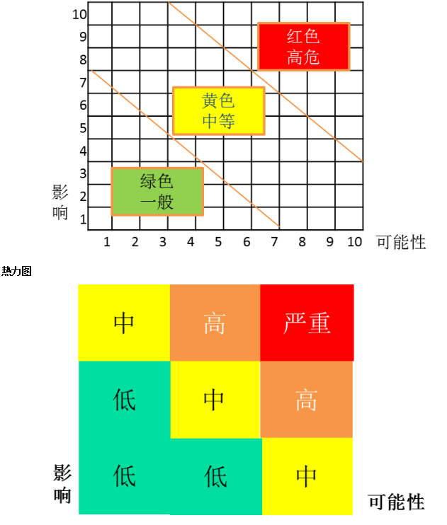 p2知識(shí)點(diǎn)