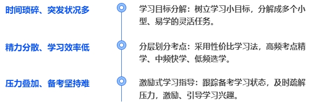 中級會計針對寶媽： 定制了任務驅(qū)動式學習法！