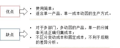 p1知識點 p1知識點