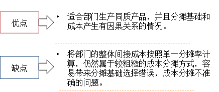 p1知識點 p1知識點