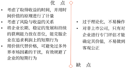 中級會計企業(yè)價值最大化