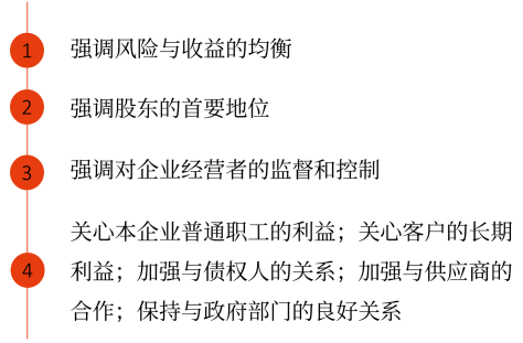 中級會計相關(guān)者利益最大化