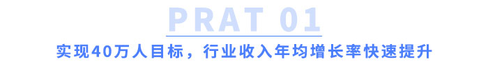 實現(xiàn)40萬人目標，行業(yè)收入年均增長率快速提升！