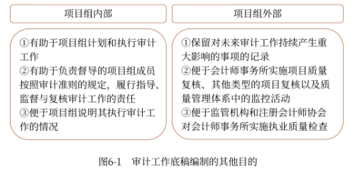 其他目的(教材有修改) 其他目的(教材有修改)