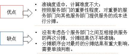 p1知識(shí)點(diǎn)