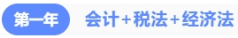 會計+稅法+經(jīng)濟法