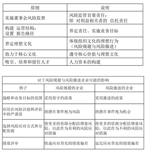 p2知識點 p2知識點