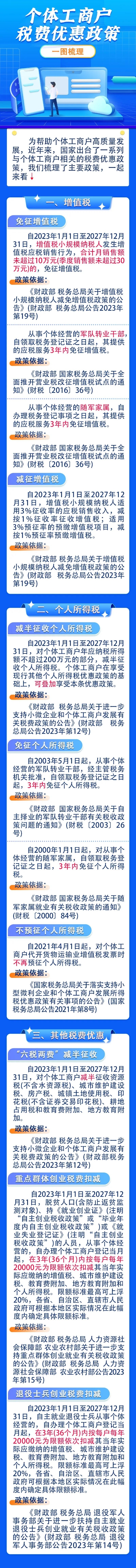 實(shí)操課程 實(shí)操課程