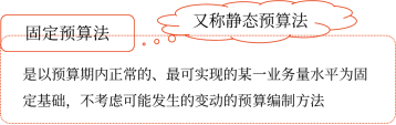 固定預(yù)算法 固定預(yù)算法