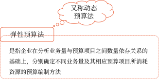 彈性預(yù)算法 彈性預(yù)算法
