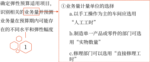 彈性預(yù)算的編制程序 彈性預(yù)算的編制程序
