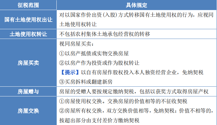 財(cái)稅12 財(cái)稅12