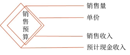 主要內(nèi)容 主要內(nèi)容