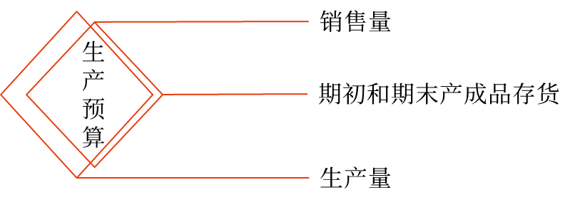 主要內(nèi)容: 主要內(nèi)容: