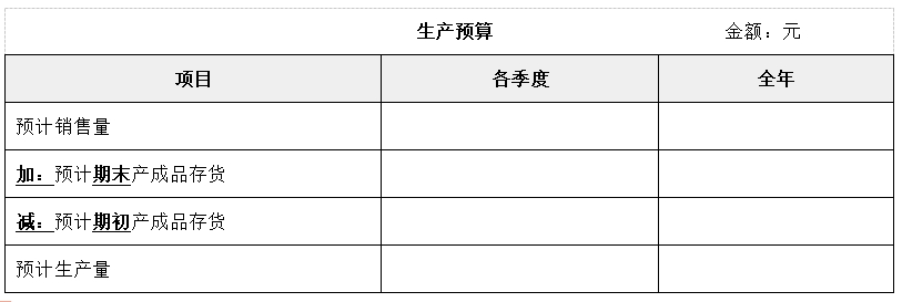 具體如下表所示: 具體如下表所示: