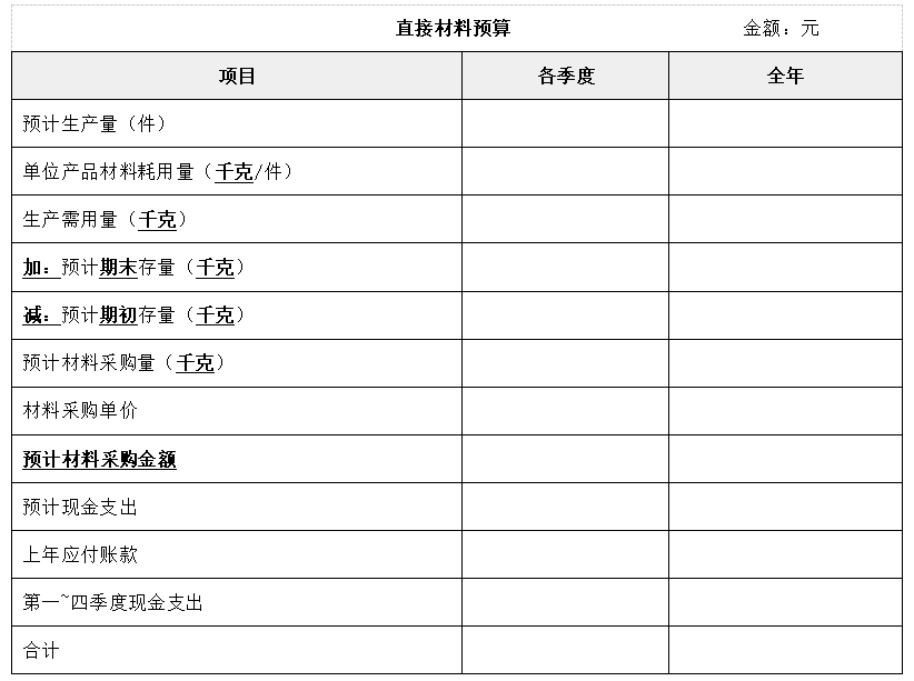主要內(nèi)容(如下表) 主要內(nèi)容(如下表)