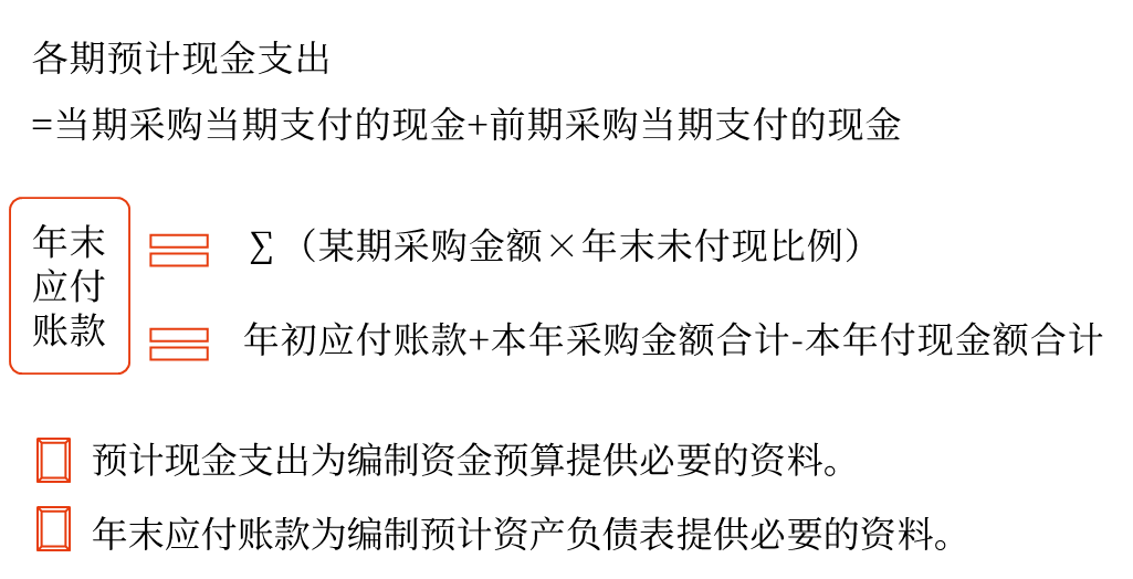 聚焦點: 聚焦點: