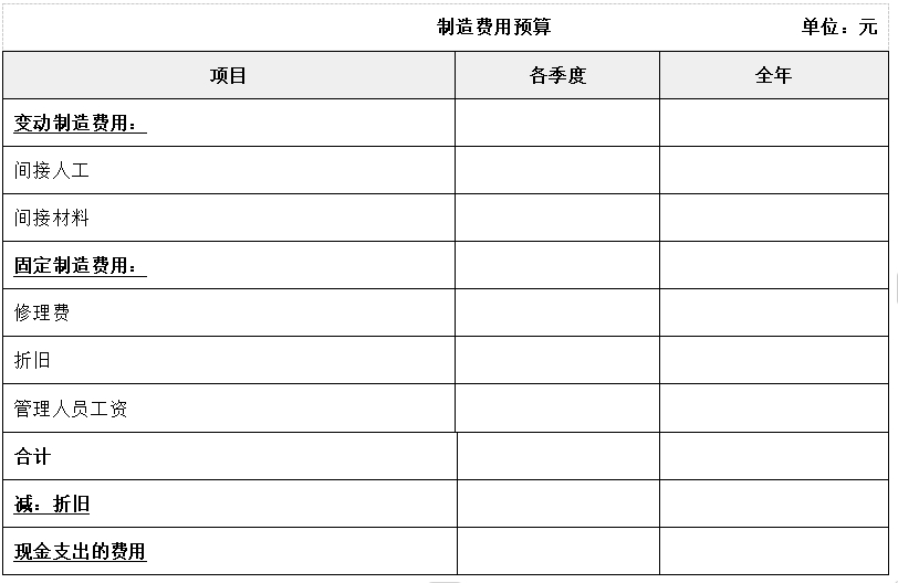 主要內(nèi)容(如下表) 主要內(nèi)容(如下表)