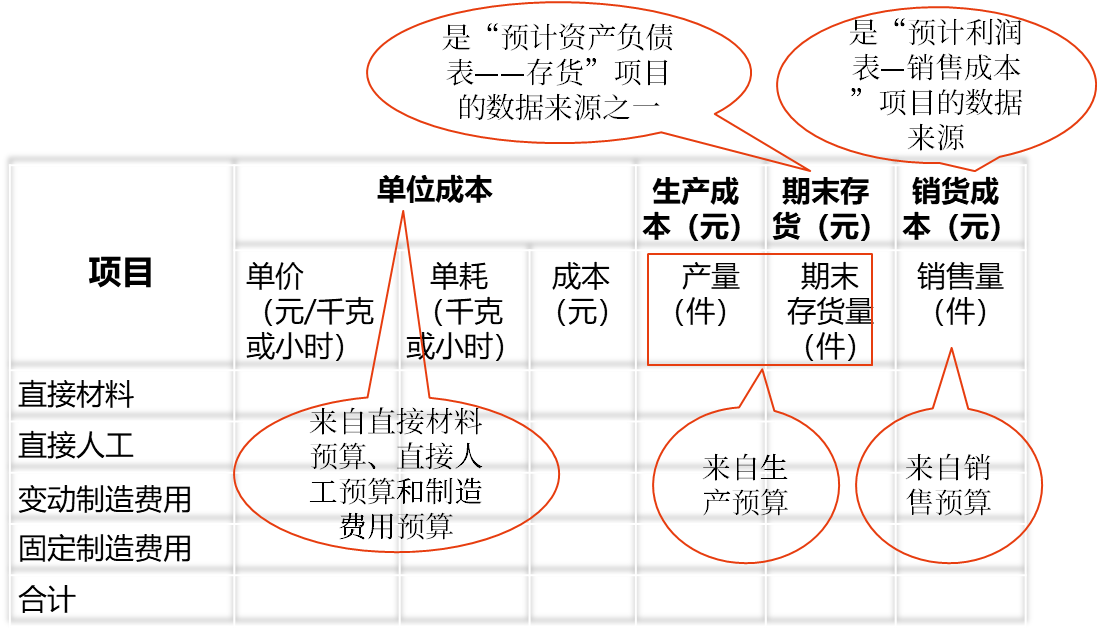產(chǎn)品成本預(yù)算 產(chǎn)品成本預(yù)算