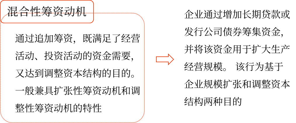 混合性籌資動機