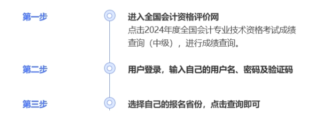 2024年中級會計出分啦！查分攻略請查收！