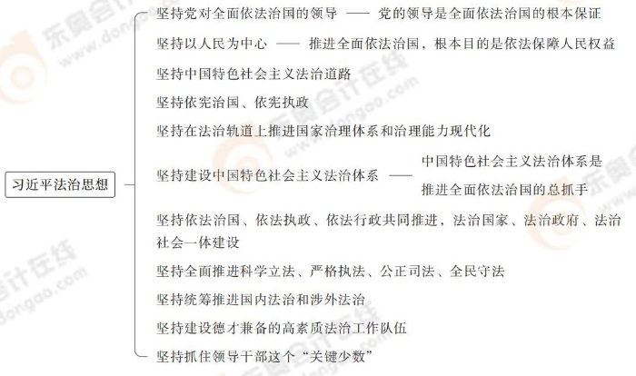 習近平法治思想