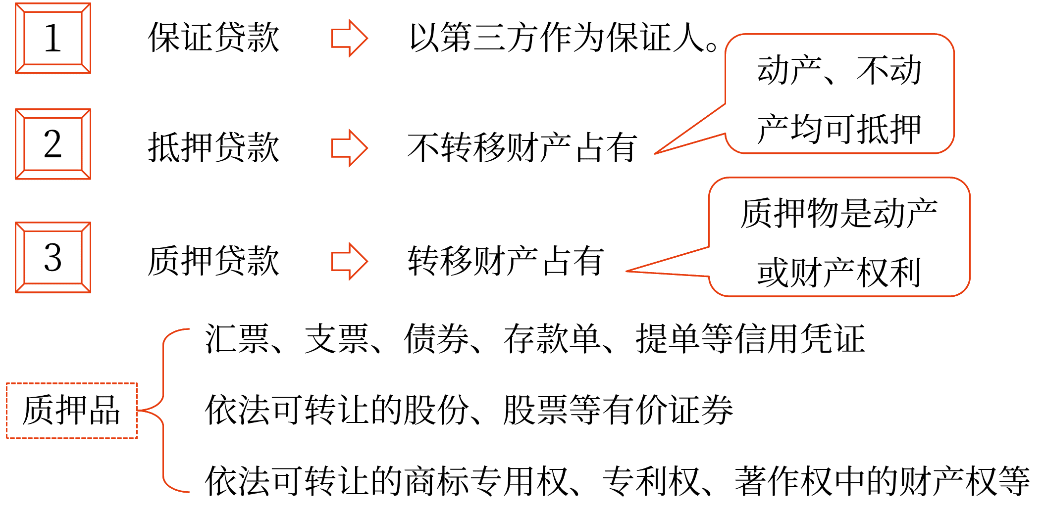 銀行借款——2025年中級(jí)會(huì)計(jì)財(cái)務(wù)管理預(yù)習(xí)階段考點(diǎn)圖片3 銀行借款——2025年中級(jí)會(huì)計(jì)財(cái)務(wù)管理預(yù)習(xí)階段考點(diǎn)