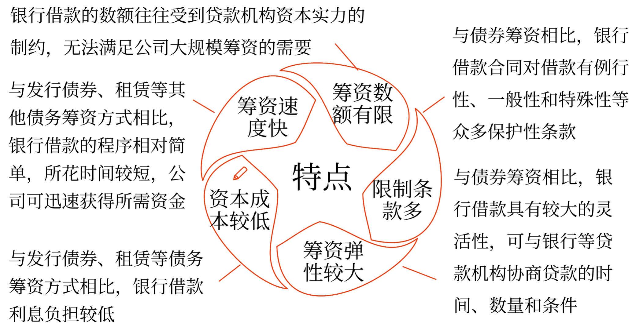 銀行借款——2025年中級(jí)會(huì)計(jì)財(cái)務(wù)管理預(yù)習(xí)階段考點(diǎn) 銀行借款——2025年中級(jí)會(huì)計(jì)財(cái)務(wù)管理預(yù)習(xí)階段考點(diǎn)