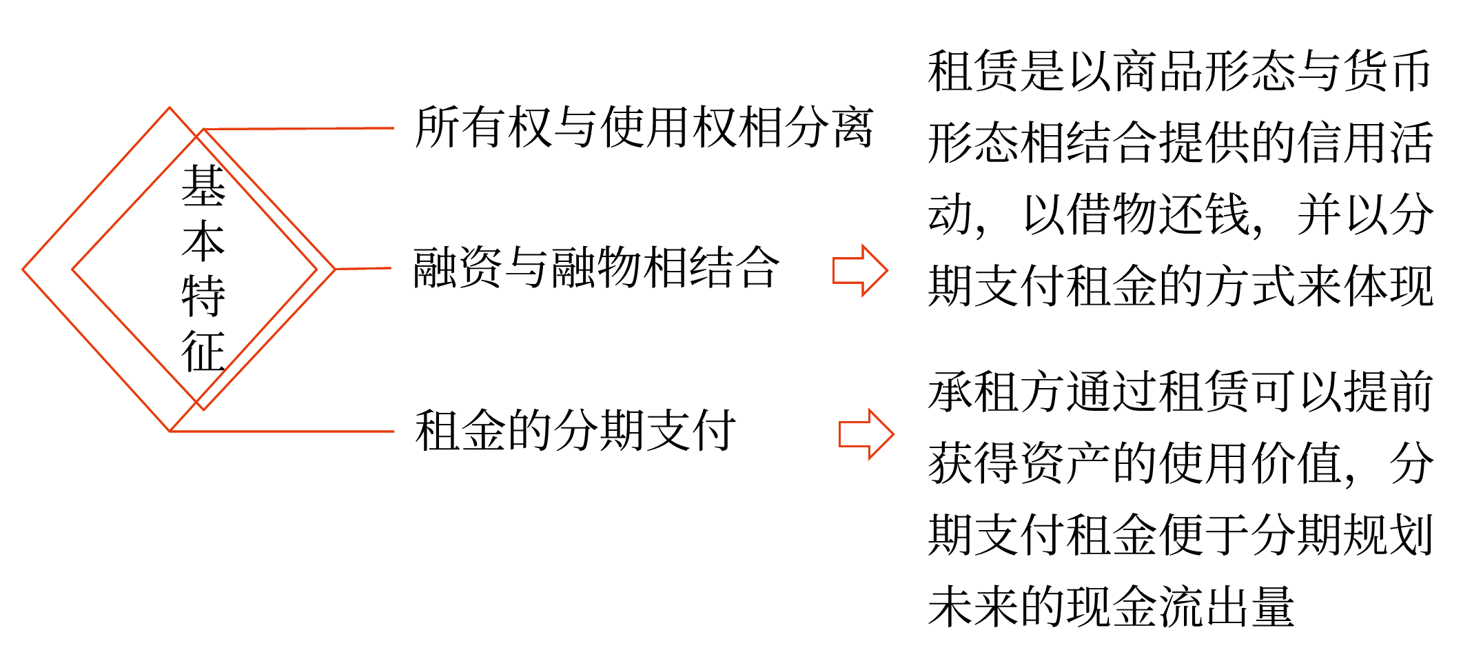 2025年中級會計財務管理預習階段考點 2025年中級會計財務管理預習階段考點