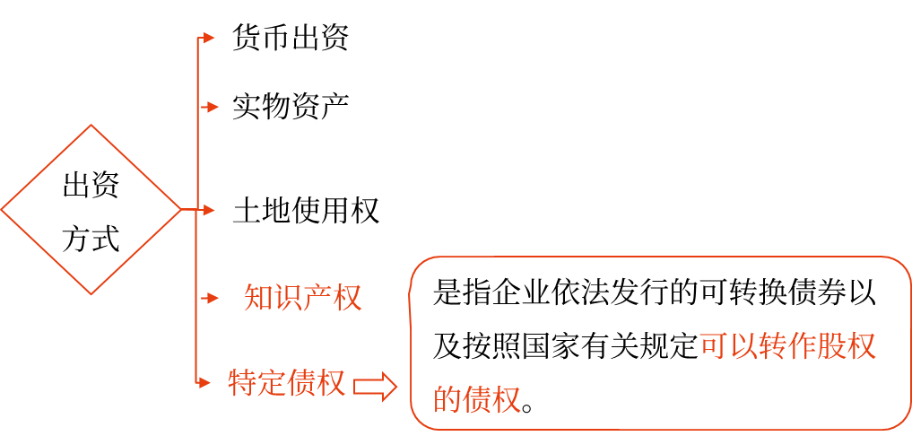 2025年中級會計財務管理預習階段考點 2025年中級會計財務管理預習階段考點