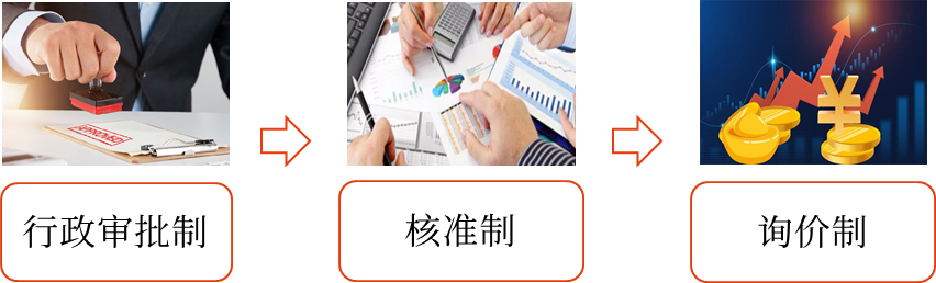 發(fā)行普通股股票——2025年中級會計財務(wù)管理預(yù)習(xí)階段考點